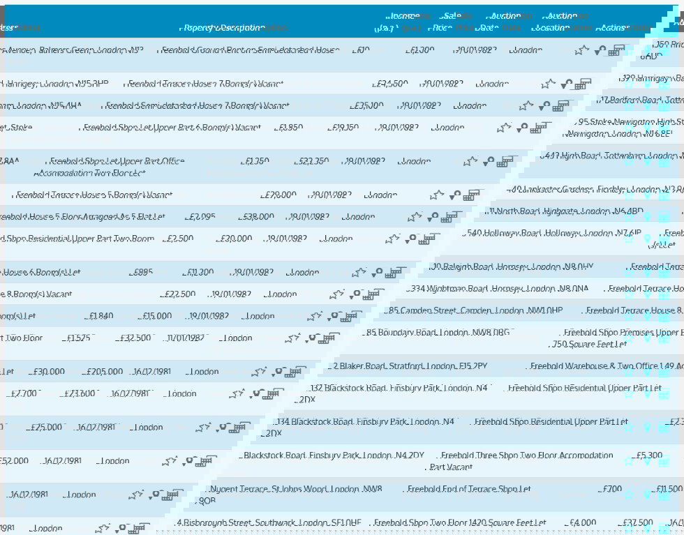Typical search result of eighties auction data